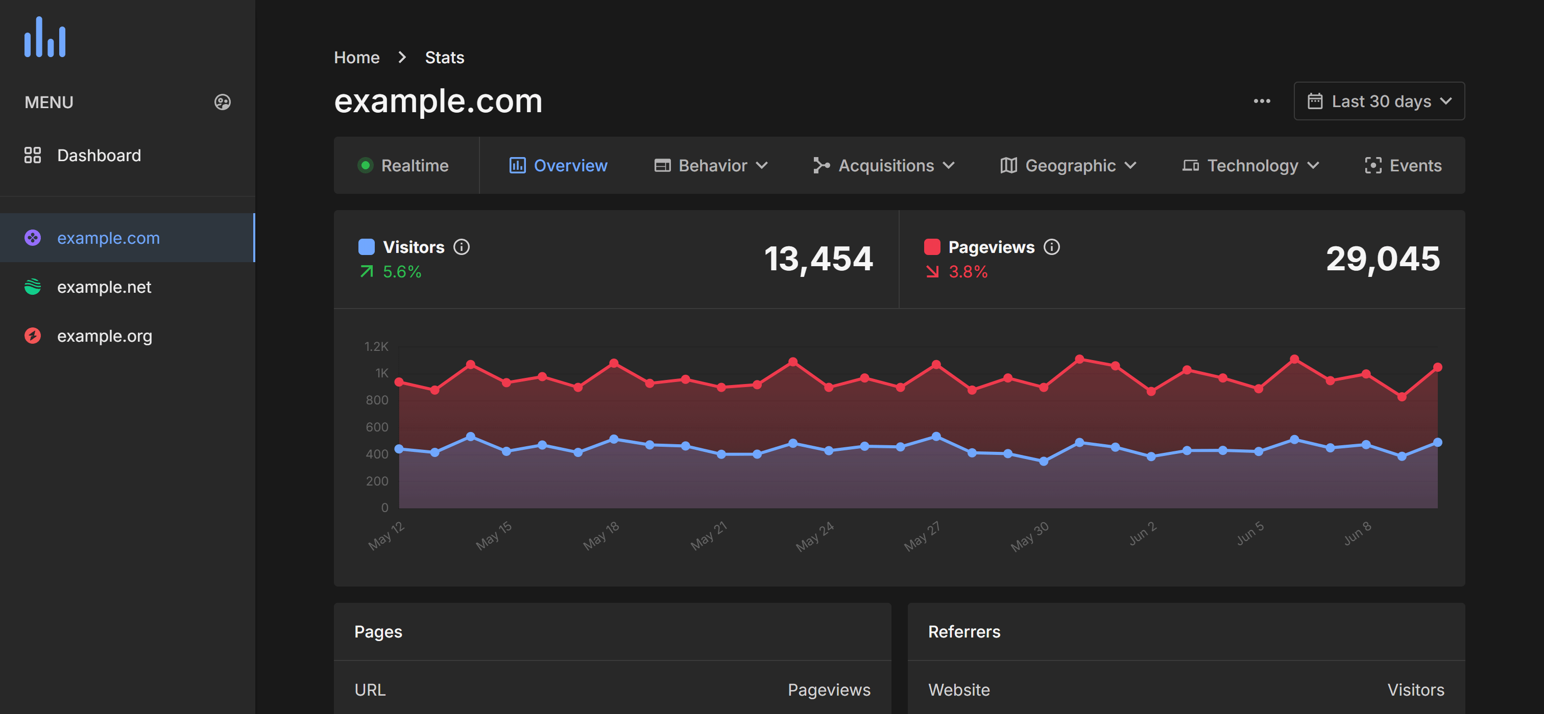 Xumtel Web Analytics